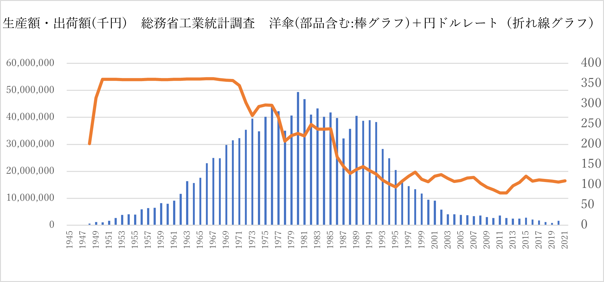 農業近代化の過程　東アジア長期経済統計 第4巻 日本の洋傘製造と世界（東アジア）の洋傘生産地について徹底調査！
